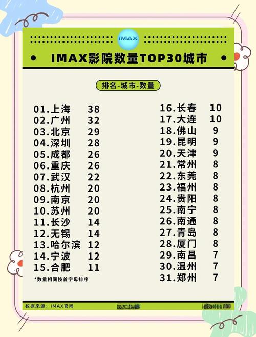8000米奇影院的相关介绍