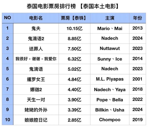 老湿电影院体检区的相关介绍