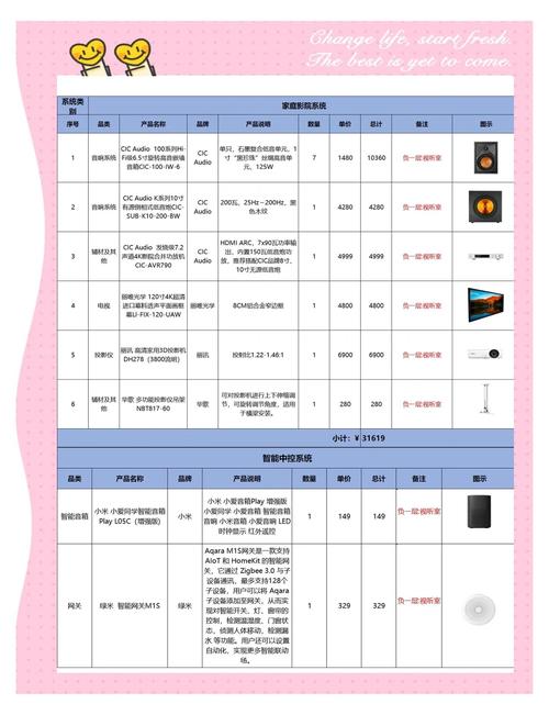 家庭影院报价清单及方案大全：2025最新家庭影院系统配置价格与安装费用详解
